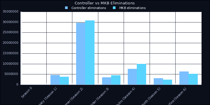 Controller vs MKB Eliminations visual